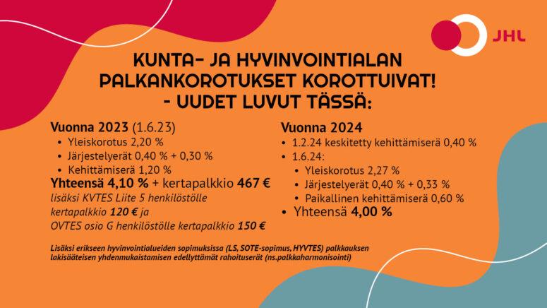 palkankorotuslukuja ja prosentteja